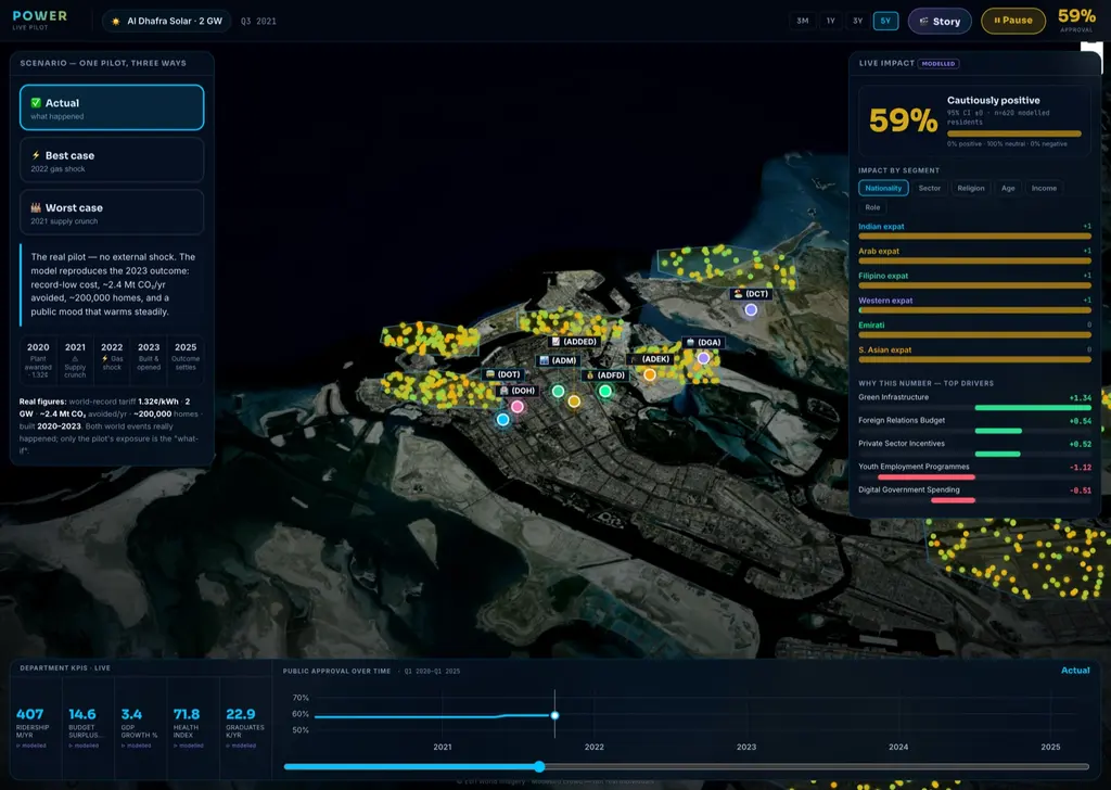 Policy Simulator scenario view